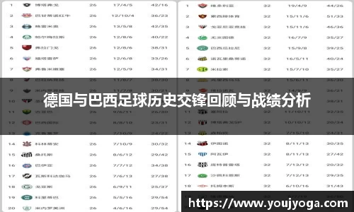 德国与巴西足球历史交锋回顾与战绩分析