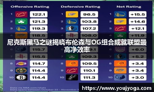 尼克斯黑马之谜揭晓布伦森与OG组合成就联盟最高净效率